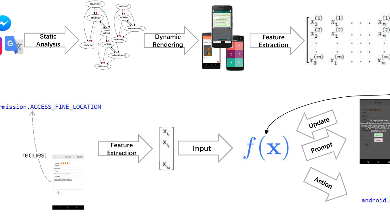 Keeping Context In Mind: Automating Mobile App Access Control with User Interface Inspection
